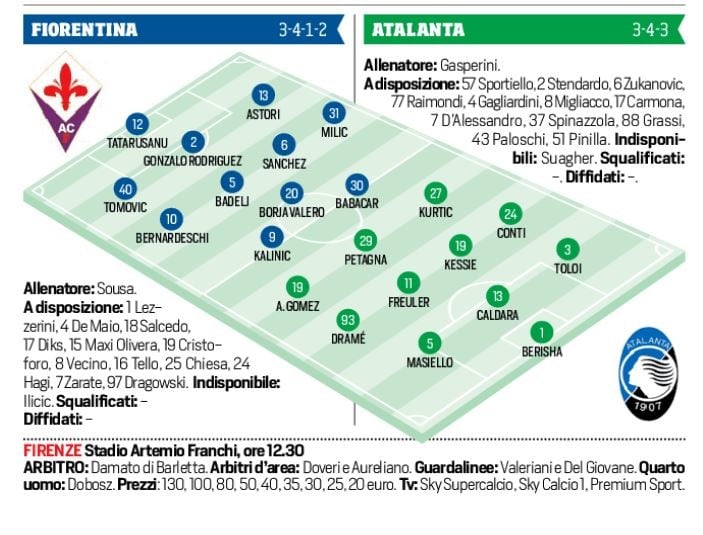Serie A Fiorentina-Atalanta, probabili formazioni e tempo reale. Live alle 12.30