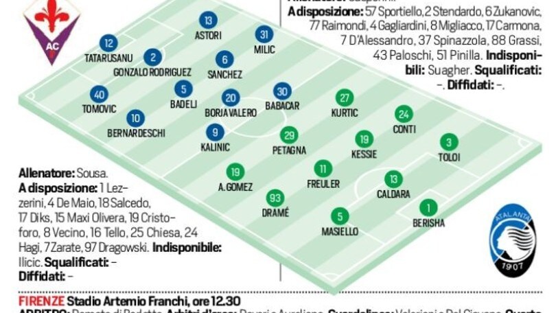 Serie A Fiorentina-Atalanta, probabili formazioni e tempo reale. Live alle 12.30