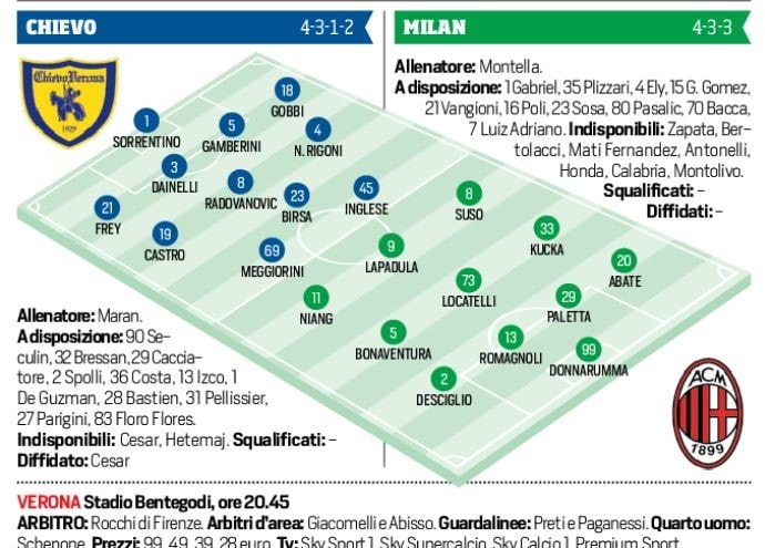 Serie A Diretta Chievo-Milan, probabili formazioni e tempo reale. Live alle 20.45