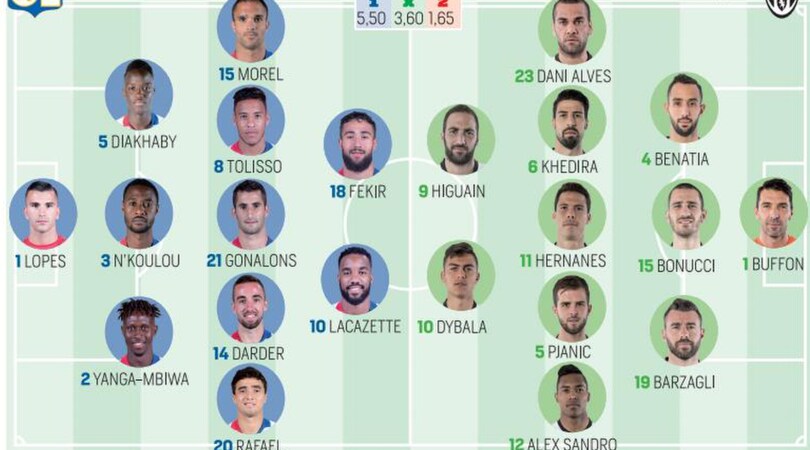 Champions League, Lione-Juventus: formazioni ufficiali e tempo reale