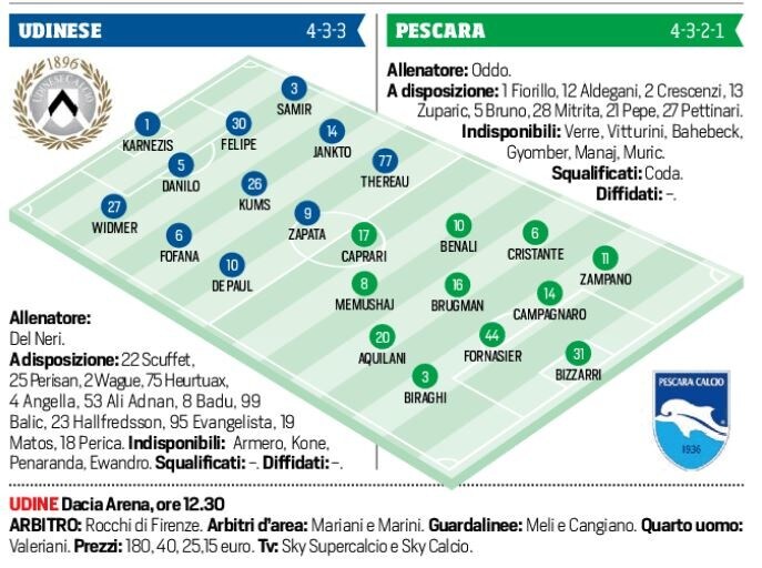 Serie A Udinese-Pescara, formazioni ufficiali: tempo reale alle 12.30