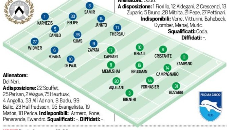 Serie A Udinese-Pescara, formazioni ufficiali: tempo reale alle 12.30