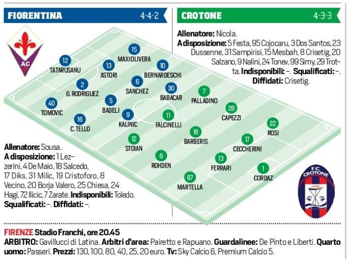 Serie A diretta Fiorentina-Crotone, formazioni ufficiali e tempo reale alle 20.45