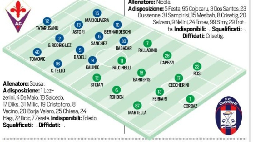 Serie A diretta Fiorentina-Crotone, formazioni ufficiali e tempo reale alle 20.45