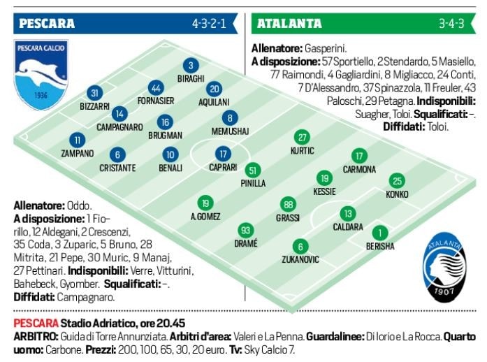 Serie A diretta Pescara-Atalanta, probabili formazioni e tempo reale alle 20.45