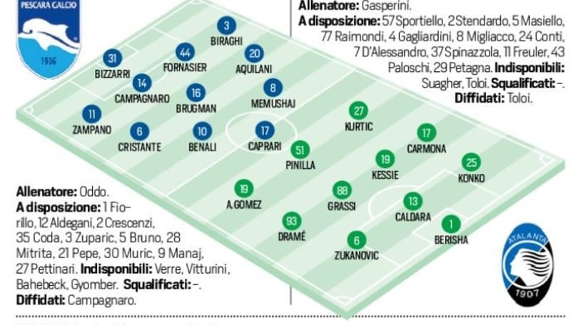 Serie A diretta Pescara-Atalanta, probabili formazioni e tempo reale alle 20.45