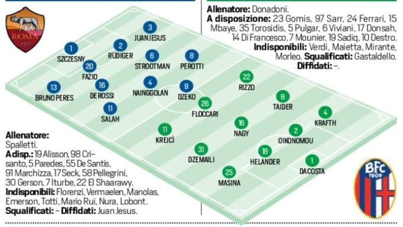 Serie A Roma-Bologna, formazioni ufficiali e tempo reale alle 20.45