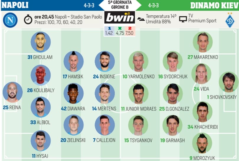 Champions League, Napoli-Dinamo Kiev: formazioni ufficiali e diretta dalle 20.45