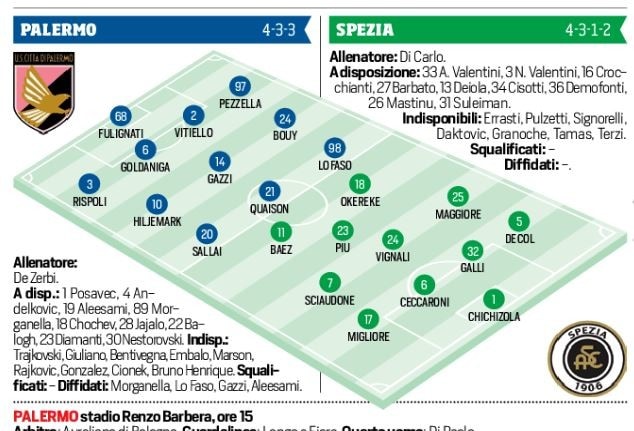 Coppa Italia Palermo-Spezia, probabili formazioni e tempo reale alle 15