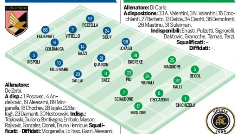 Coppa Italia Palermo-Spezia, probabili formazioni e tempo reale alle 15