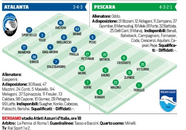 Coppa Italia Atalanta-Pescara, probabili formazioni e tempo reale alle 18