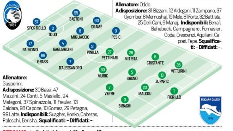 Coppa Italia Atalanta-Pescara, probabili formazioni e tempo reale alle 18
