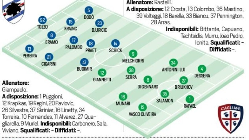 Coppa Italia Sampdoria-Cagliari, probabili formazioni e tempo reale alle 21