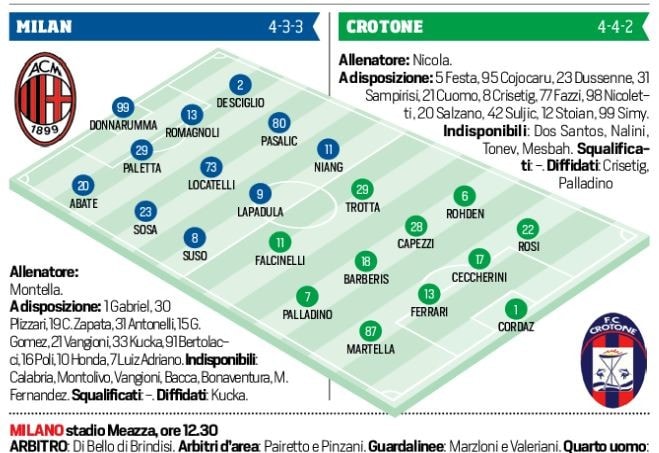 Serie A Milan-Crotone, formazioni ufficiali e tempo reale alle 12.30