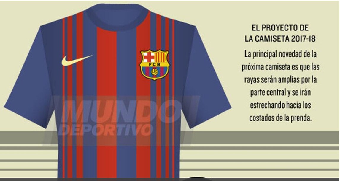 Barcellona, sarà questa la maglia della prossima stagione?
