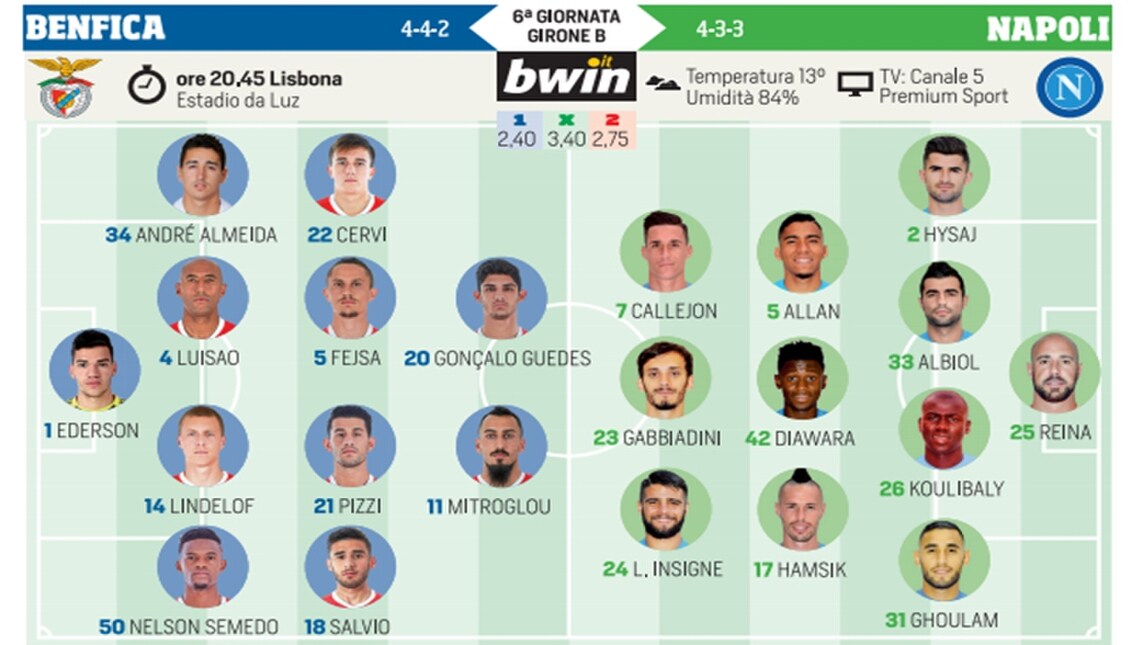 Champions League, Benfica-Napoli: formazioni e diretta testuale dalle 20.45