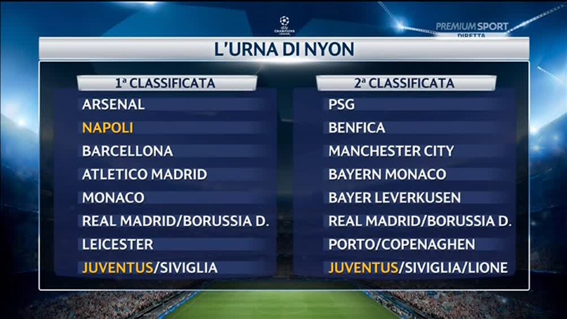 Champions League, Napoli: ecco i possibili avversari agli ottavi