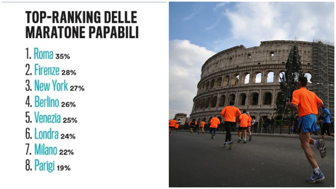 La Maratona di Roma è la prima maratona in Italia