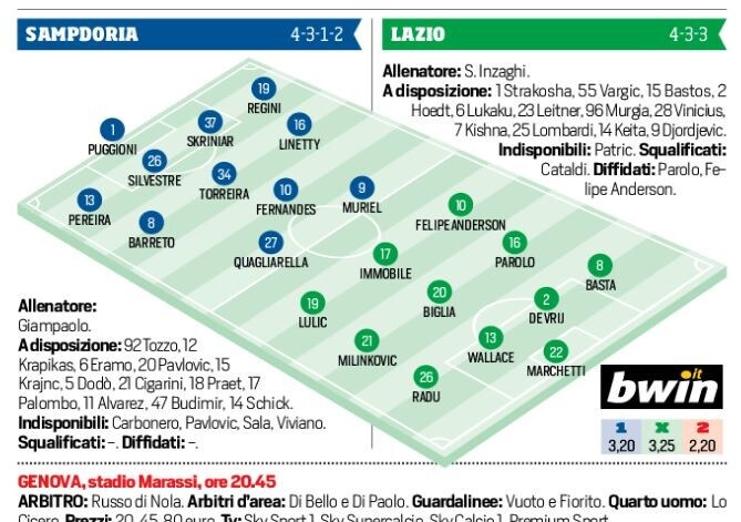 Serie A Sampdoria-Lazio, probabili formazioni e tempo reale alle 20.45