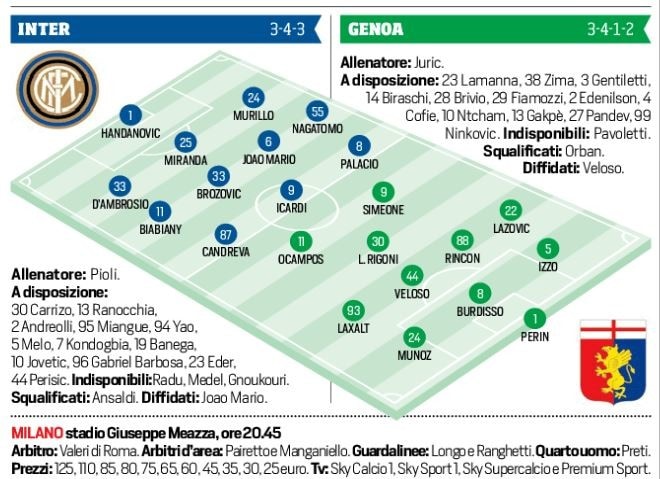 Serie A Inter-Genoa, probabili formazioni e tempo reale alle 20.45