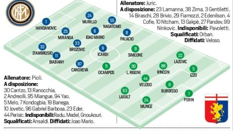 Serie A Inter-Genoa, probabili formazioni e tempo reale alle 20.45