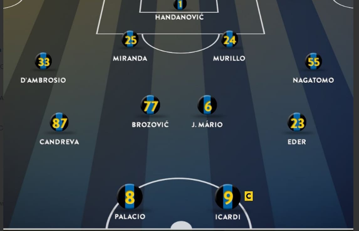 Inter, il giallo della difesa: annuncia quella a 4, ma gioca a 3