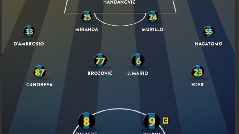 Inter, il giallo della difesa: annuncia quella a 4, ma gioca a 3