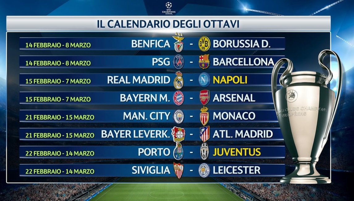 Champions League, Juve e Napoli ecco quando giocano