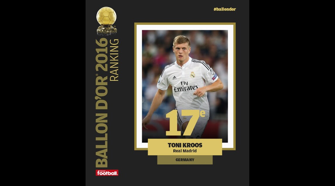 Pallone d'oro, ecco la classifica di France Football Corriere dello Sport Pallone d'oro, ecco la classifica di France Football Corriere dello Sport