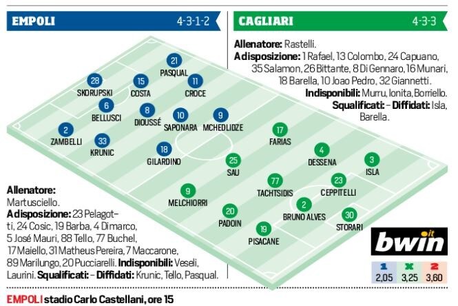 Serie A Empoli-Cagliari, formazioni ufficiali e tempo reale alle 15