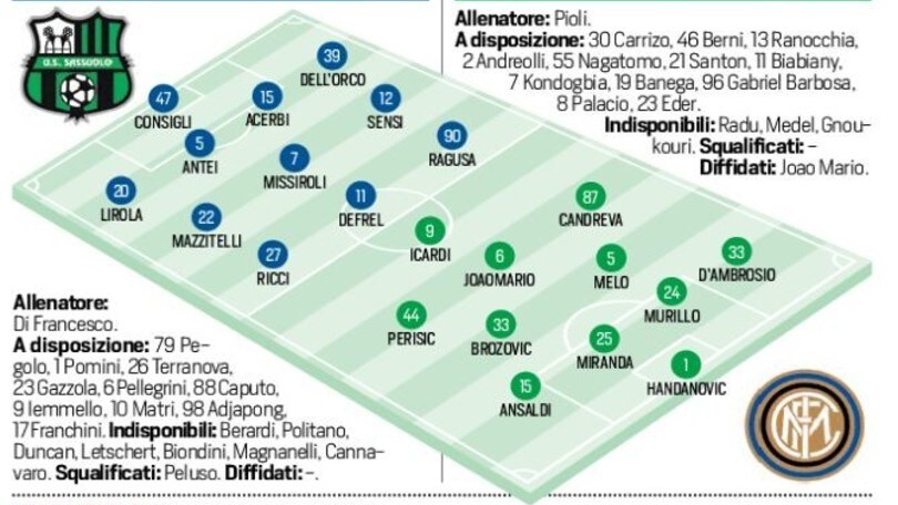 Serie A Sassuolo-Inter, formazioni ufficiali e tempo reale alle 12.30