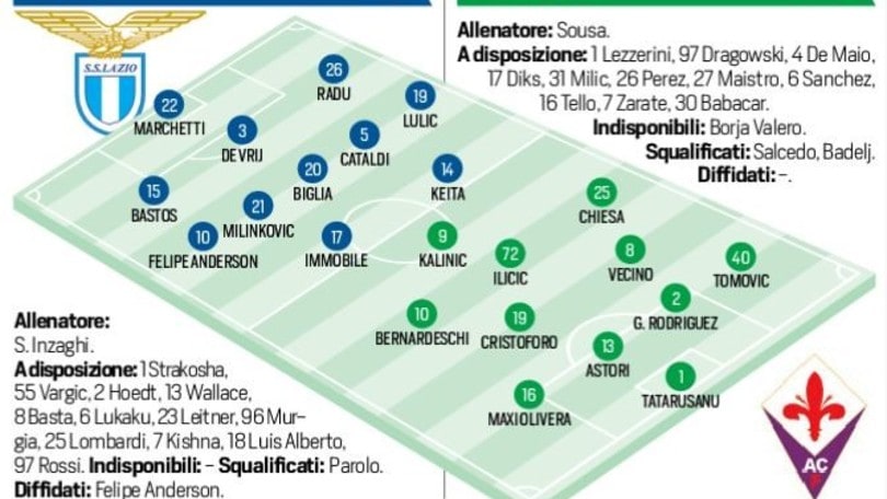 Serie A Lazio-Fiorentina, probabili formazioni e tempo reale alle 20.45