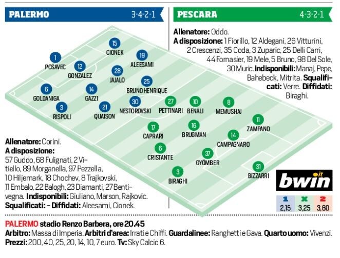 Serie A Palermo-Pescara, formazioni ufficiali e tempo reale alle 20.45