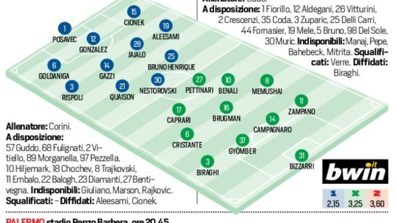 Serie A Palermo-Pescara, formazioni ufficiali e tempo reale alle 20.45
