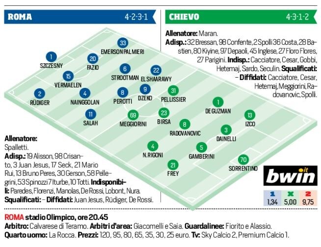 Serie A Roma-Chievo, formazioni ufficiali e tempo reale alle 20.45