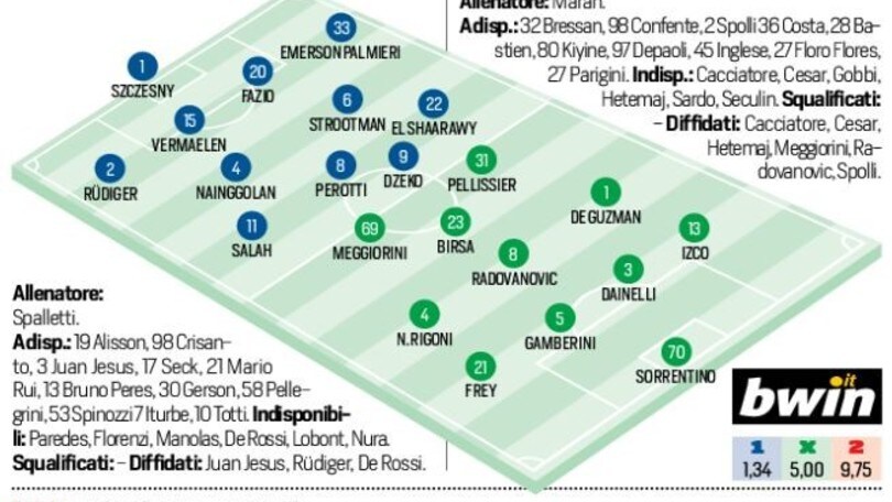 Serie A Roma-Chievo, formazioni ufficiali e tempo reale alle 20.45
