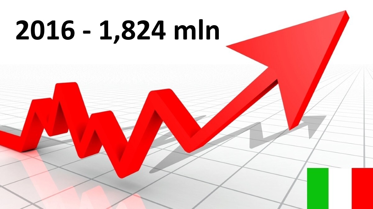Mercato auto Italia, il 2016 si chiude oltre 1,8 milioni