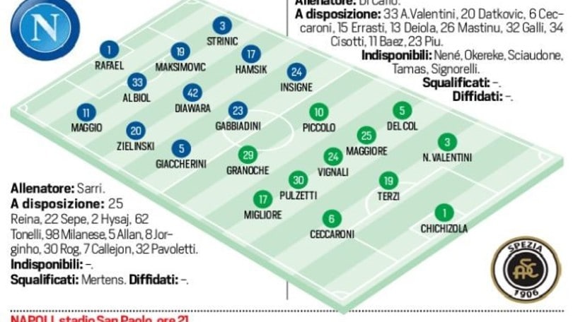 Coppa Italia Napoli-Spezia, formazioni ufficiali e tempo reale alle 21