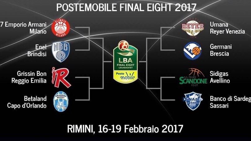 Final Eight di Coppa Italia, ecco gli orari delle gare