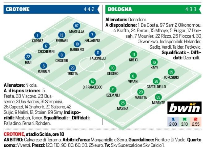 Serie A Crotone-Bologna, formazioni ufficiali e tempo reale alle 18