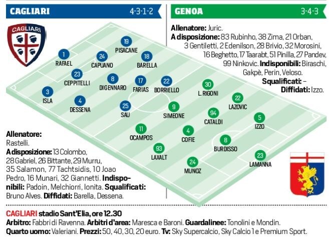 Serie A Cagliari-Genoa, formazioni ufficiali e tempo reale alle 12.30