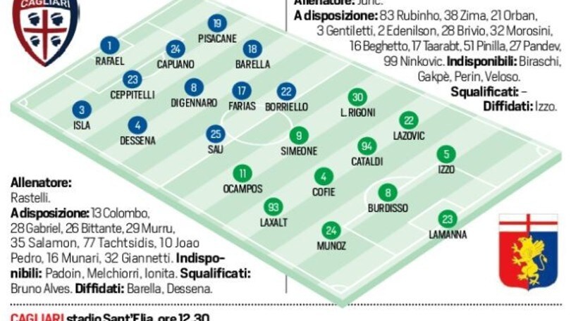 Serie A Cagliari-Genoa, formazioni ufficiali e tempo reale alle 12.30