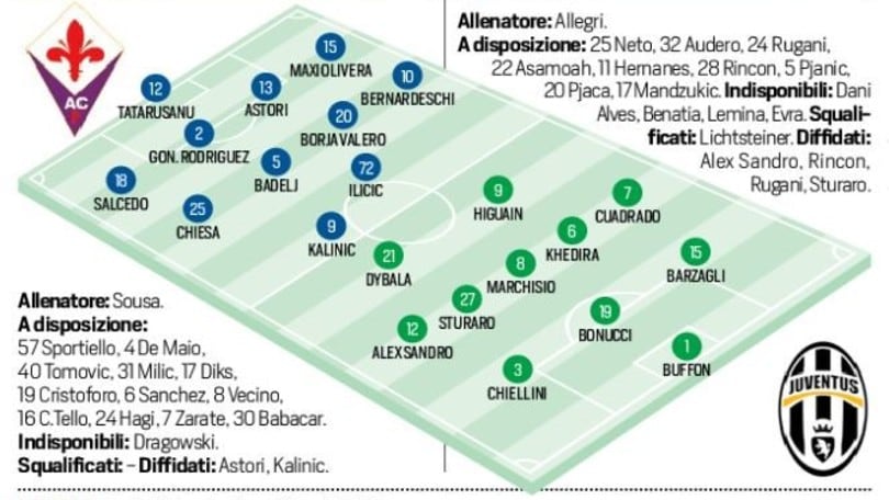 Seie A Fiorentina-Juventus, probabili formazioni e tempo reale alle 20.45