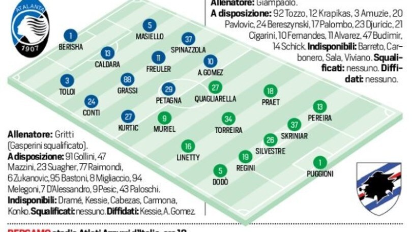 Serie A Atalanta-Sampdoria, probabili formazioni e tempo reale alle 18