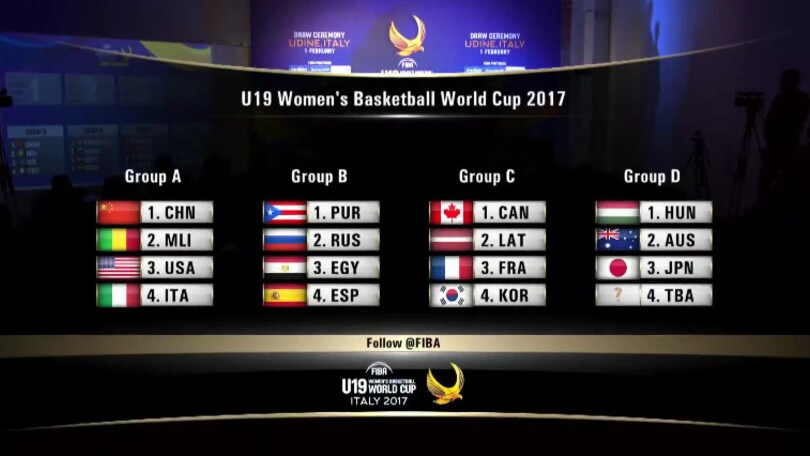 Mondiale U19 Femminile, Italia nel girone con USA