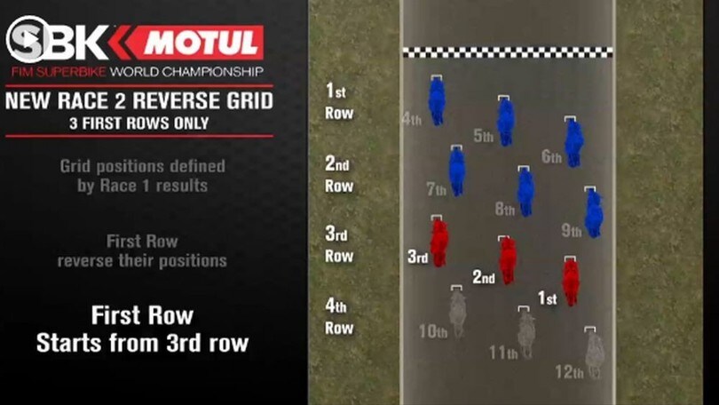 Sbk: ecco la griglia di partenza di Gara2