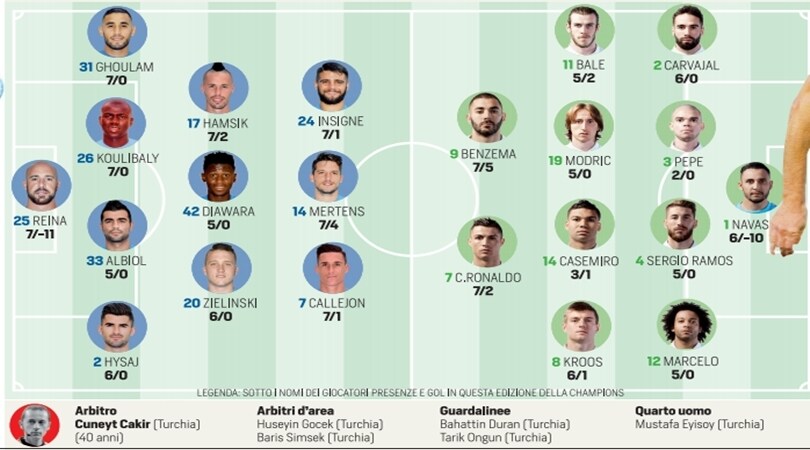 Champions League, Napoli-Real Madrid: probabili formazioni e tempo reale dalle 20.45