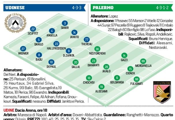 Serie A Udinese-Palermo, probabili formazioni e tempo reale alle 18