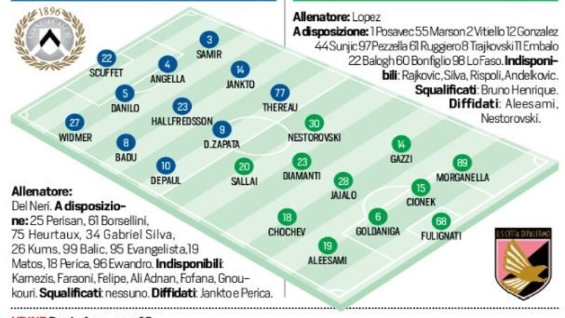 Serie A Udinese-Palermo, probabili formazioni e tempo reale alle 18