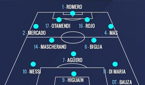 Argentina-Cile, Bauza col poker: Messi, Higuain, Aguero e Di Maria